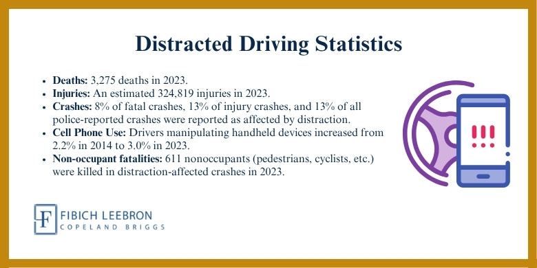 Distracted Driving Statistics