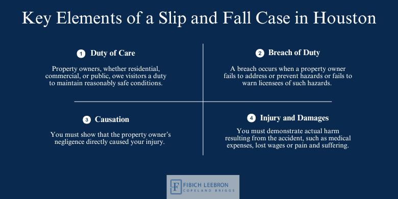 elements of a slip and fall case