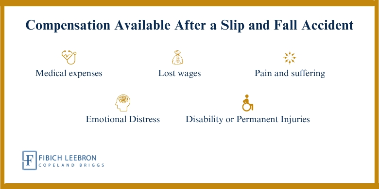 compensation available for slip and fall injury victims