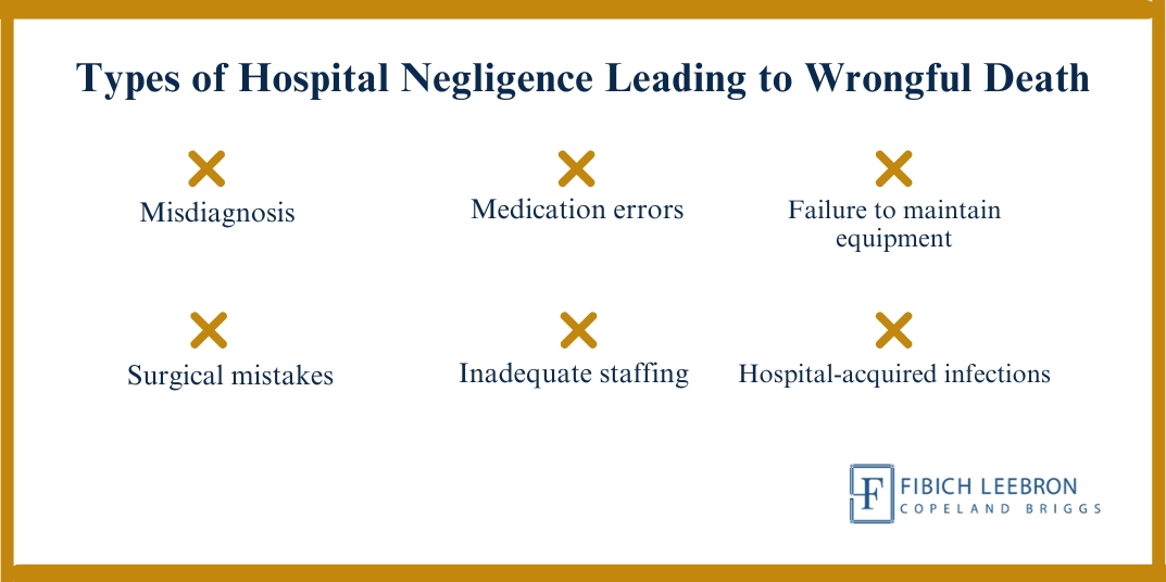 Suing a Hospital for Negligence No Fees Unless We Win