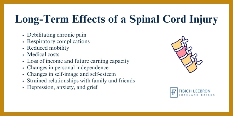 Long-Term Effects of a Spinal Cord Injury