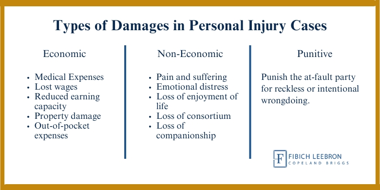 Types of damages in personal injury cases