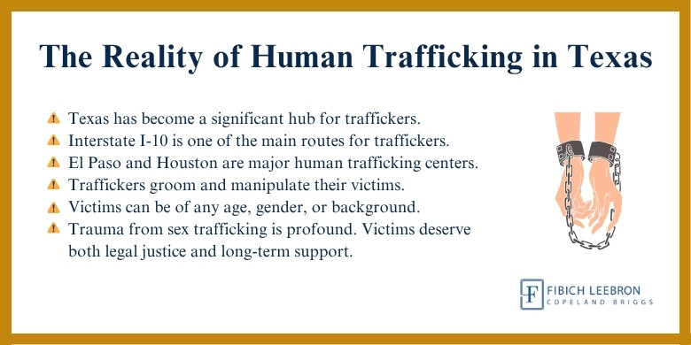 Human Trafficking in Texas