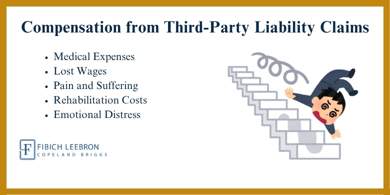Compensation from Third-Party Liability Claims