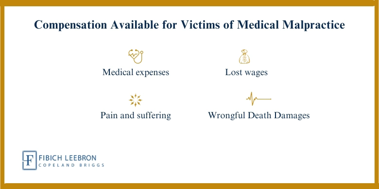compensation available for medical malpractice victims